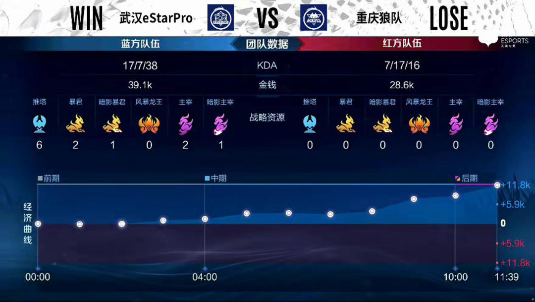 大胜之战